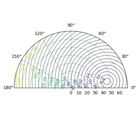 ../_images/examples_01_uniform_spherical_5_0.png