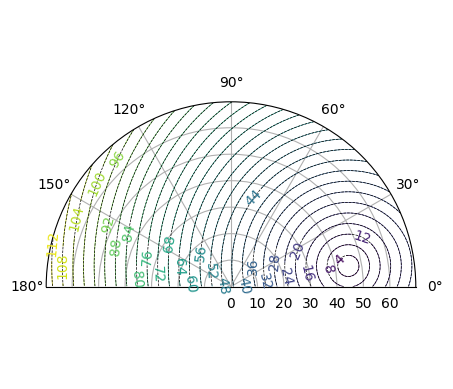 ../_images/examples_01_uniform_spherical_6_0.png
