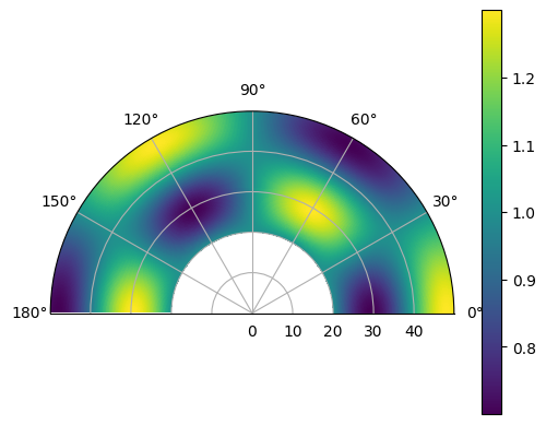 ../_images/examples_03_spherical2_4_1.png