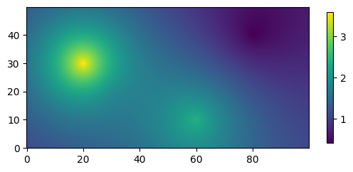 ../_images/examples_02_random_model_4_1.png